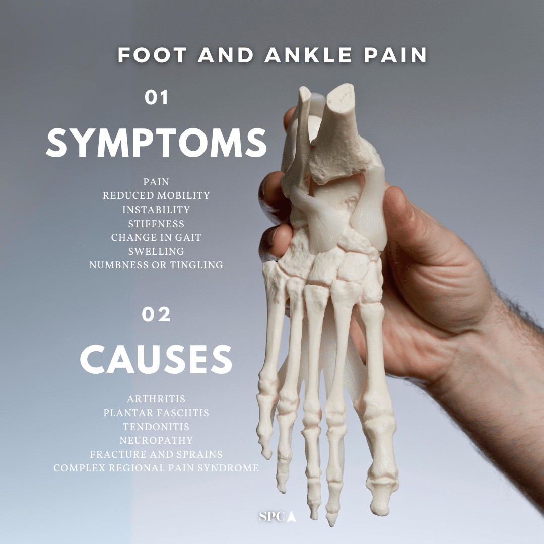 Foot And Ankle Pain